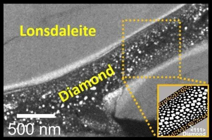 Gli scienziati realizzano i diamanti realizzati in laboratorio' in pochi minuti