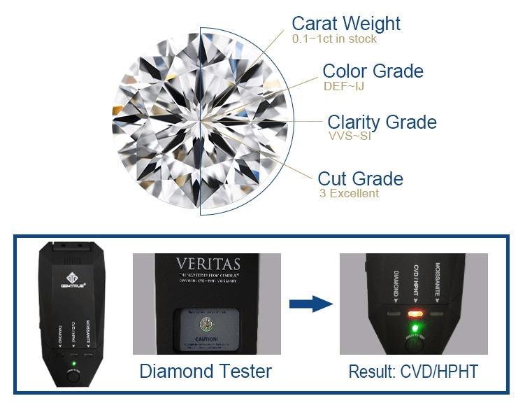 tester per diamanti coltivati ​​in laboratorio