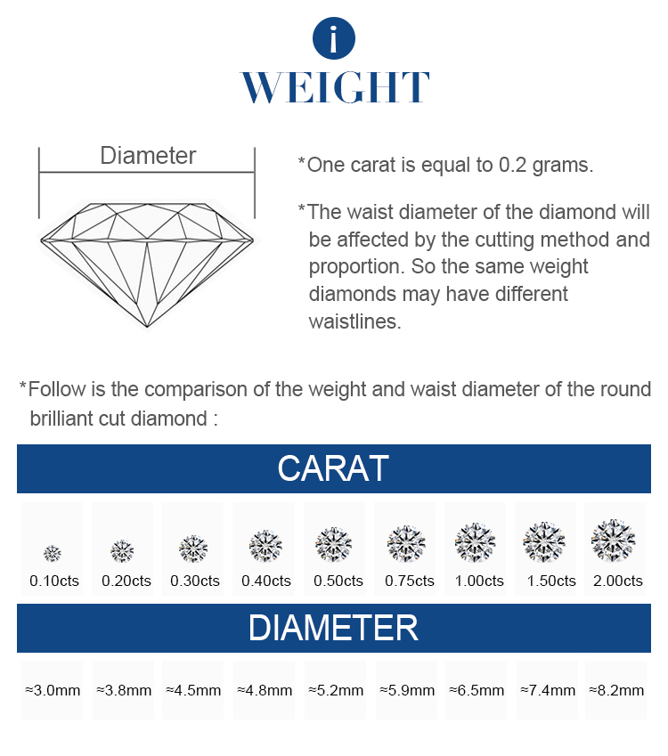 Peso del diamante da laboratorio