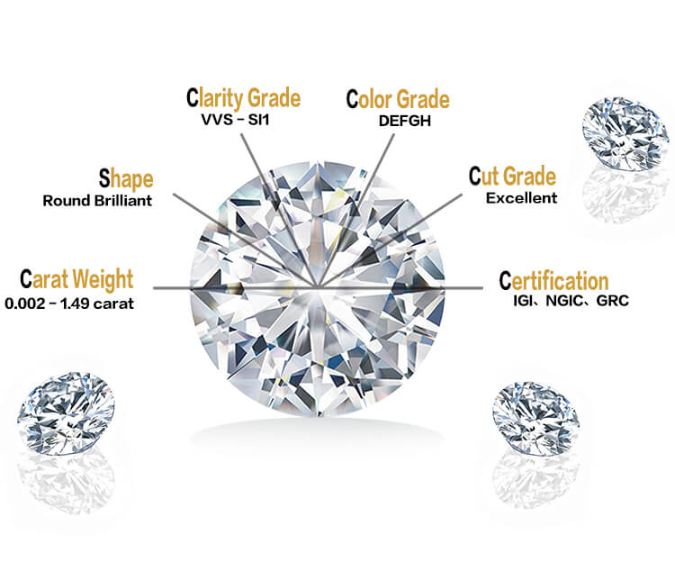 Lab ha creato diamanti
